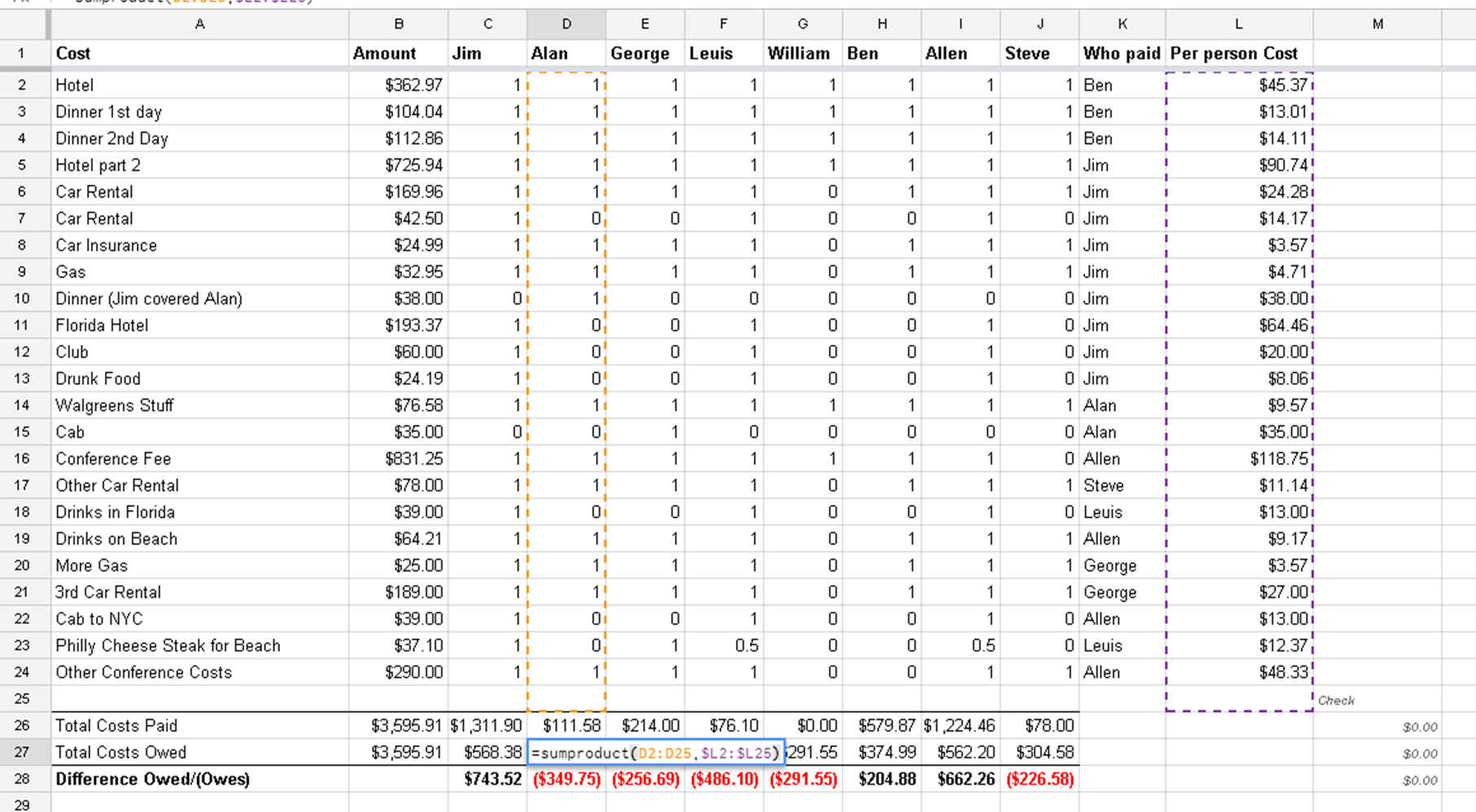 Split Expenses Spreadsheet Throughout Splitting Costs With Friends Just Got Easier • Keycuts