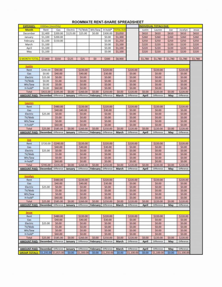 Split Expenses Spreadsheet With Regard To Split Expenses Spreadsheet Group Elegant Awesome Roommate Expense