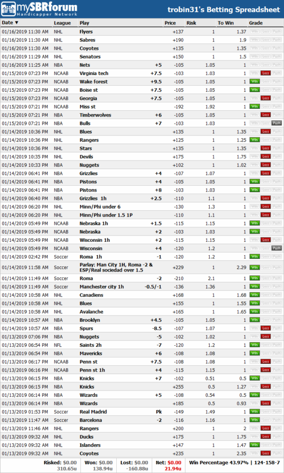 Sports Betting Spreadsheet Throughout 2019 Spreadsheet Verified  Page 5 Sports Betting Spreadsheet Throughout 2019 Spreadsheet Verified  Page 5