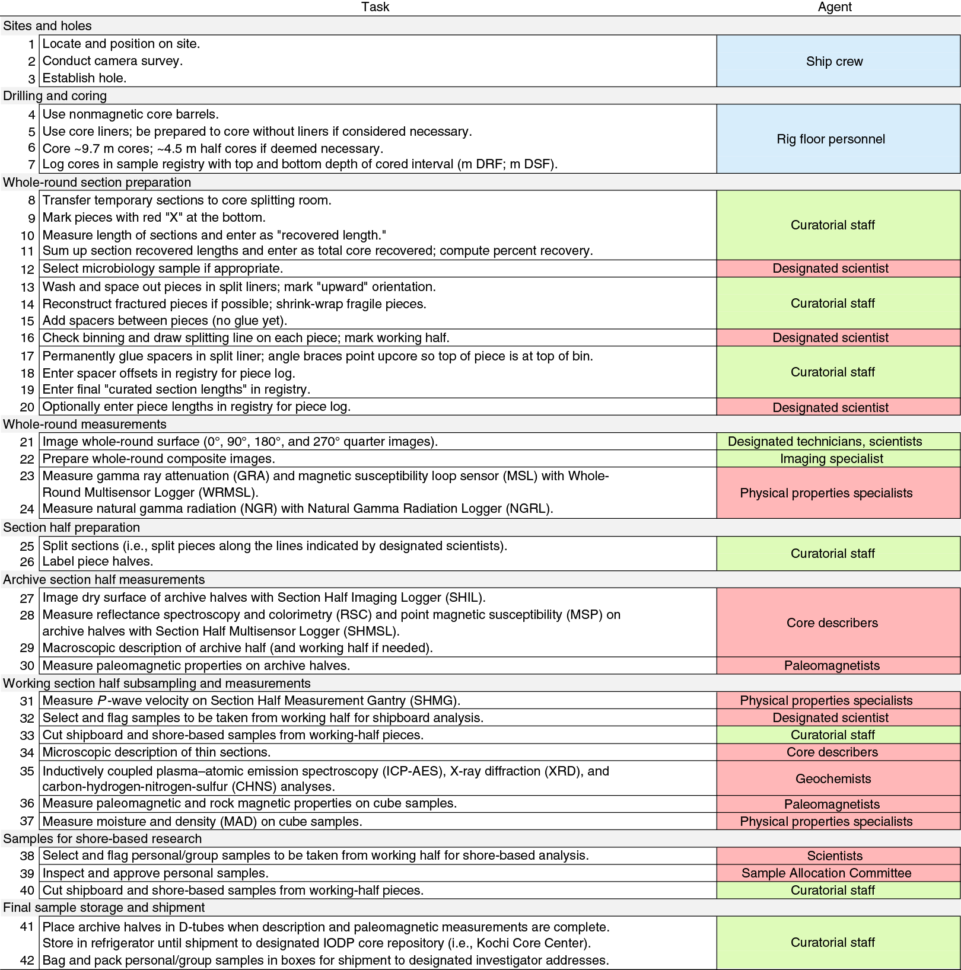 Spreader Beam Calculation Spreadsheet Regarding Iodp Publications • Volume 360 Expedition Reports • Expedition 360 Spreader Beam Calculation Spreadsheet Regarding Iodp Publications • Volume 360 Expedition Reports • Expedition 360