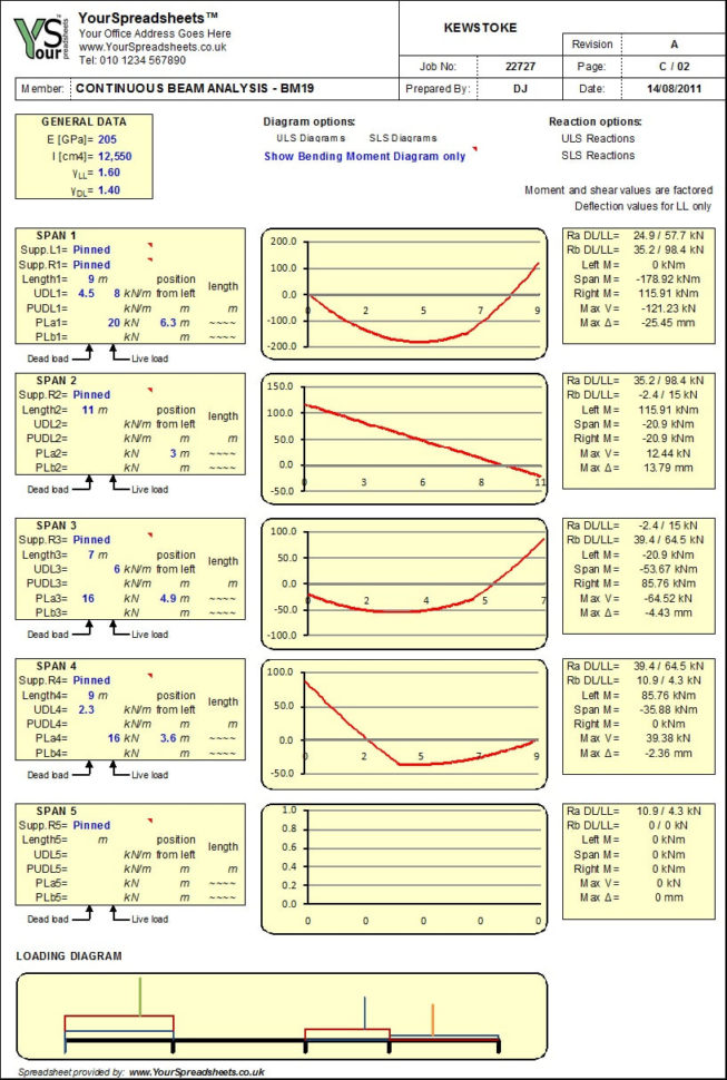 Spreadsheet Analysis Pertaining To Continuous Beam Analysis Spreadsheet