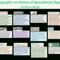 Spreadsheet Application Intended For History Of Spreadsheets  Thedatalabs