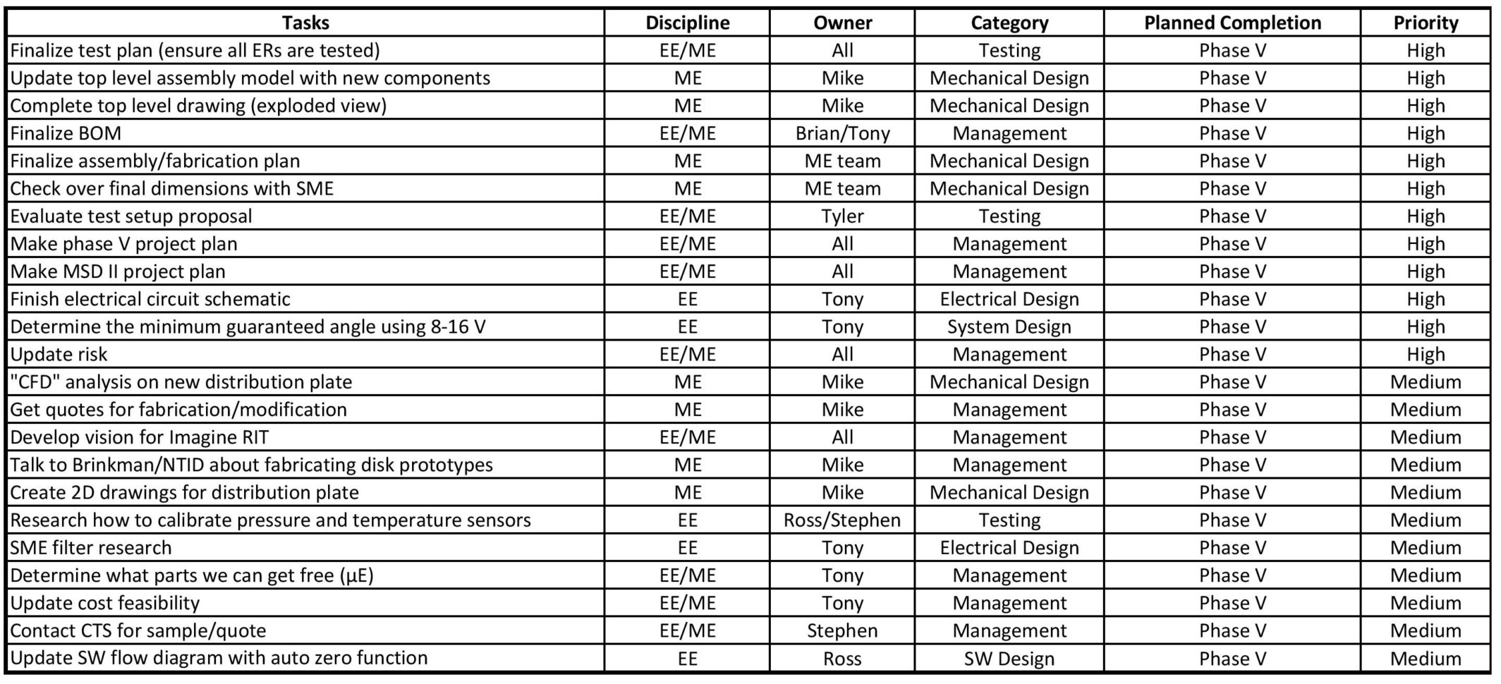 Spreadsheet Assessment Task Regarding Edge