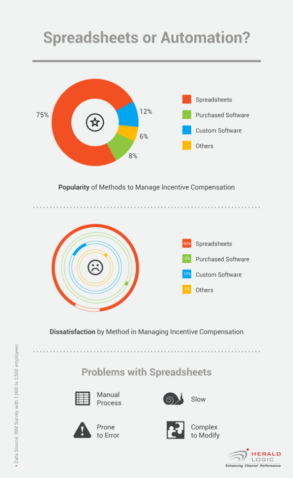 Spreadsheet Automation Pertaining To An Infographic : Spreadsheets Or Automation For Incentive Compensation