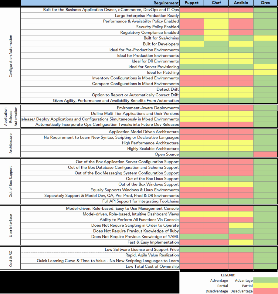 Spreadsheet Automation With Regard To Spreadsheet Automation – Alltheshopsonline.co.uk