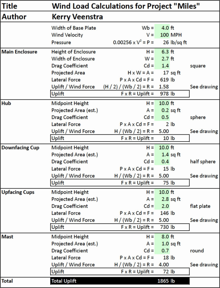 Spreadsheet Bed Throughout Spreadsheet Bed Sheets  My Spreadsheet Templates