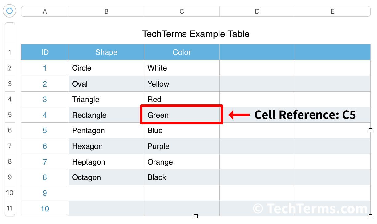 Spreadsheet Cell Definition For Cell Reference Definition