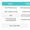 Spreadsheet Compare 2016 Throughout How To Compare  Buy Life Insurance  Policygenius