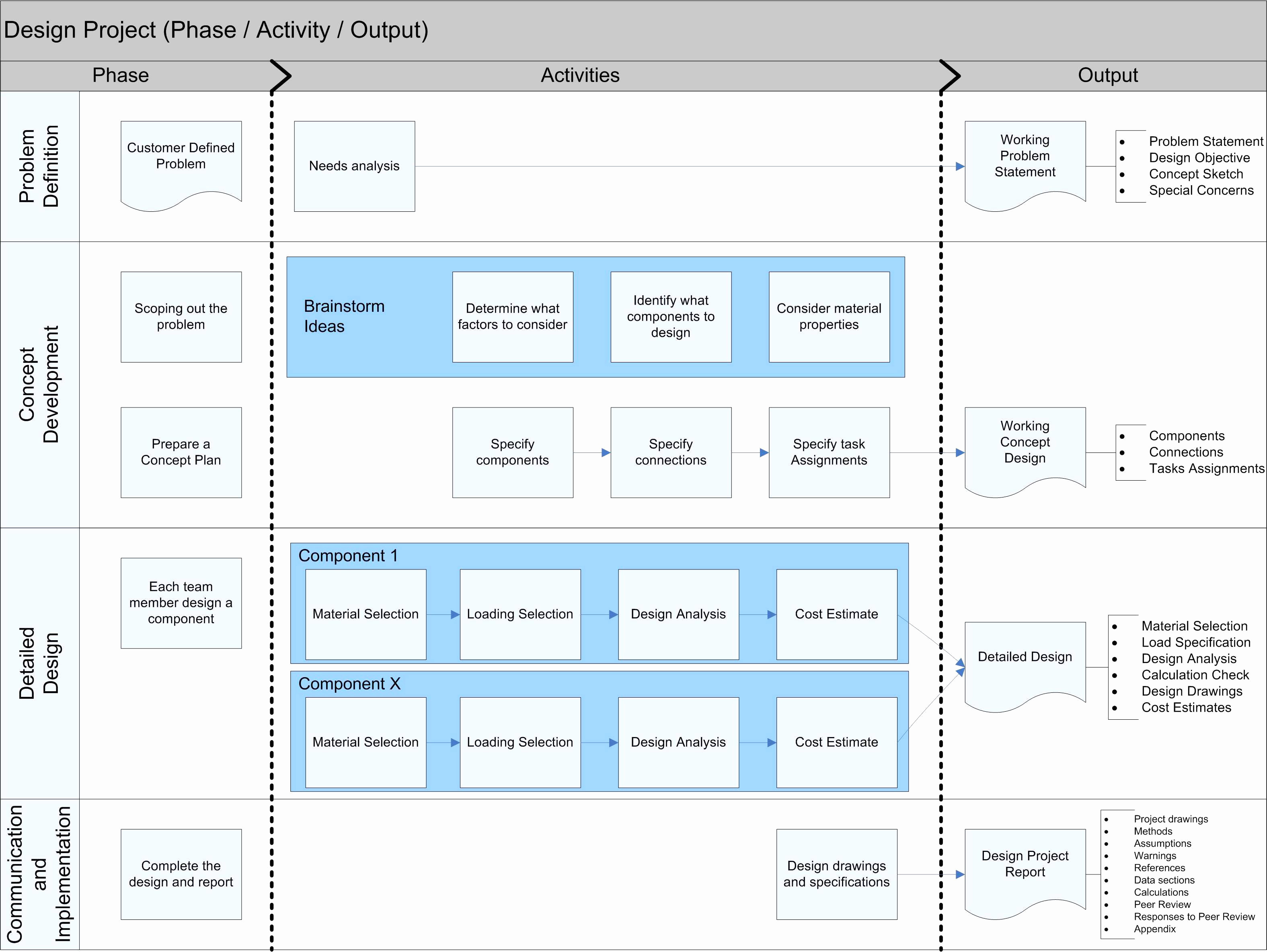 Project components. Концепт план сайта. Последовательность разработки Analysis Design. Sales Guide образец. Project Flow Chart.