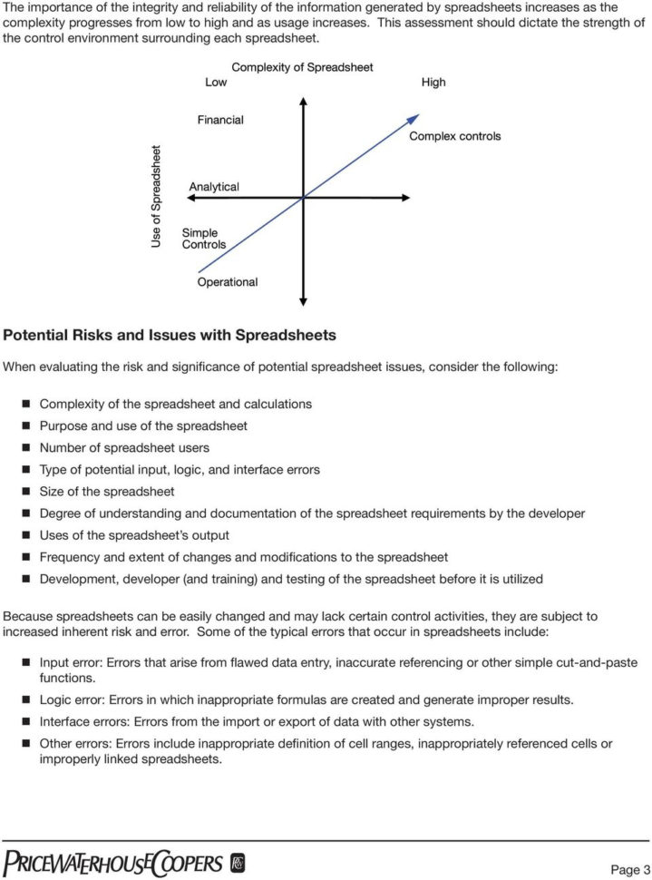 Spreadsheet Controls Best Practices Pwc With The Use Of Spreadsheets: Considerations For Section 404 Of The Spreadsheet Controls Best Practices Pwc With The Use Of Spreadsheets: Considerations For Section 404 Of The