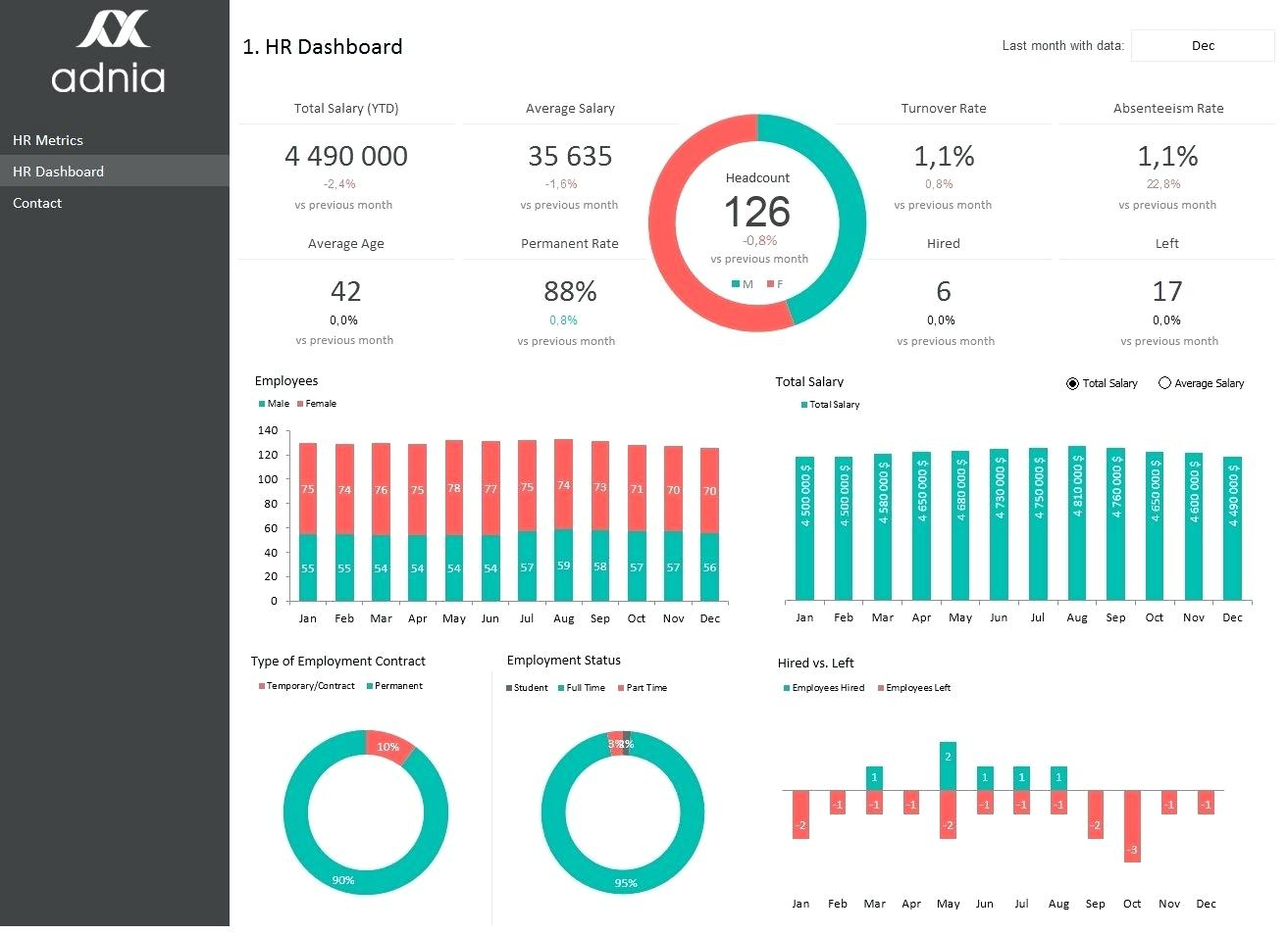 Spreadsheet Dashboard Template For Project Management Dashboard Excel Template Free Hr Metrics 5284