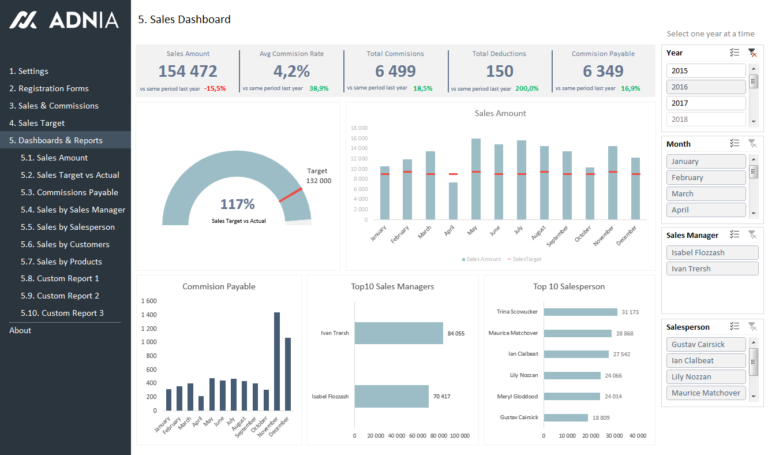 Excel Dashboard Templates Free 2016 Ultimate Dashboard Tools For Excel Dashboard Templates Free 2016 Ultimate Dashboard Tools For