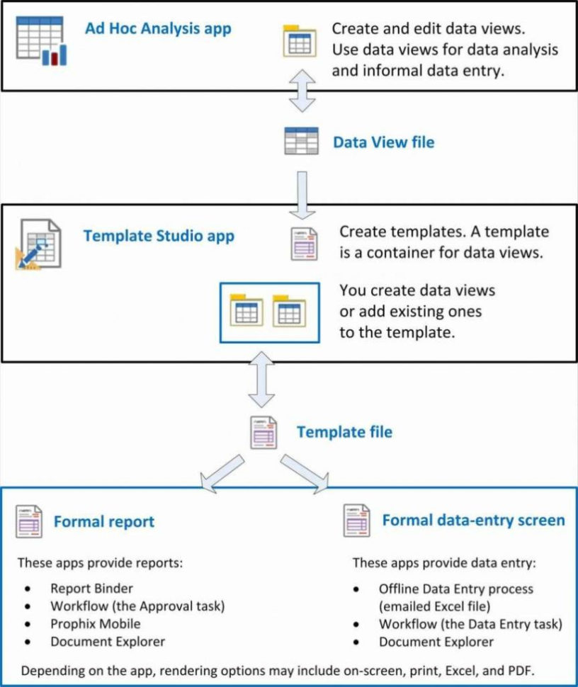 Spreadsheet Data Entry Regarding Free Gantt Chart Excel 2007 Template Download For Brettkahr Ndash