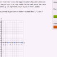 Spreadsheet Data Grapher Etool For Solving Ratio Problems With Graph Video  Khan Academy