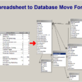 Spreadsheet Database Within Should You Convert Your Spreadsheet To A Database?  21Stsoft
