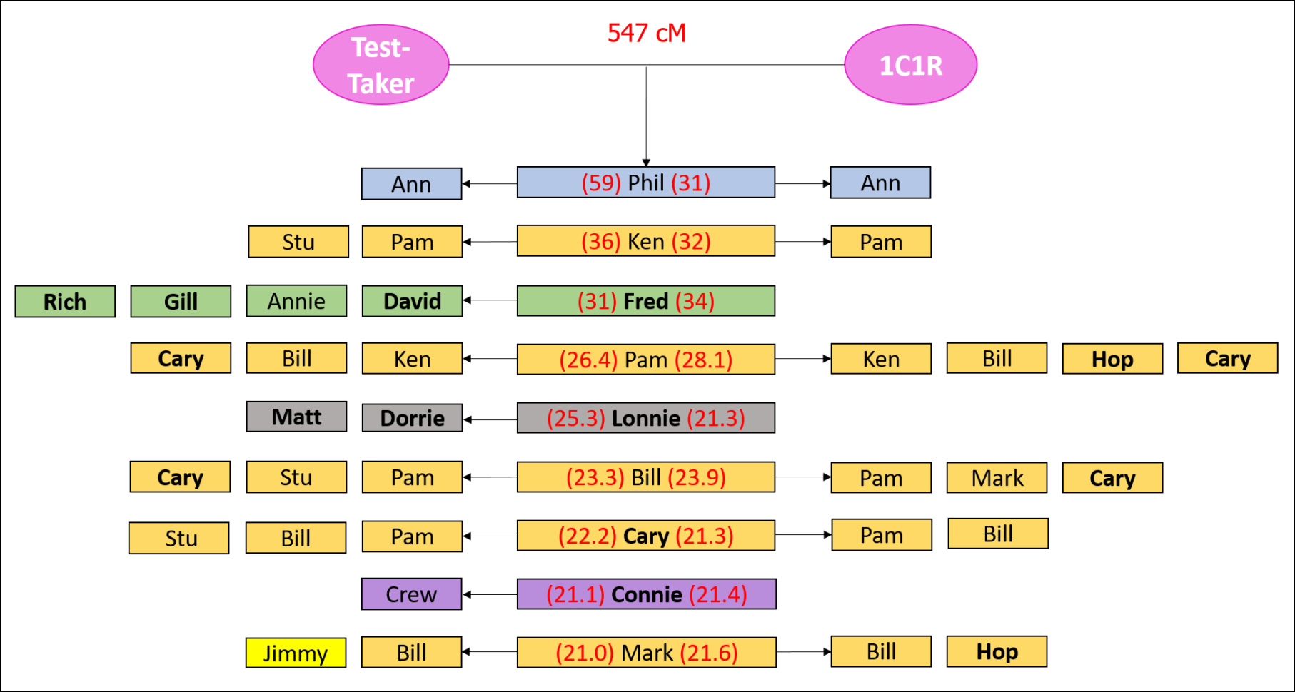 Spreadsheet For Ancestry Dna Matches For Clustering Shared Matches The Genetic Genealogist Spreadsheet For Ancestry Dna Matches For Clustering Shared Matches The Genetic Genealogist