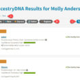 Spreadsheet For Ancestry Dna Matches Pertaining To Ancestrydna® Matches