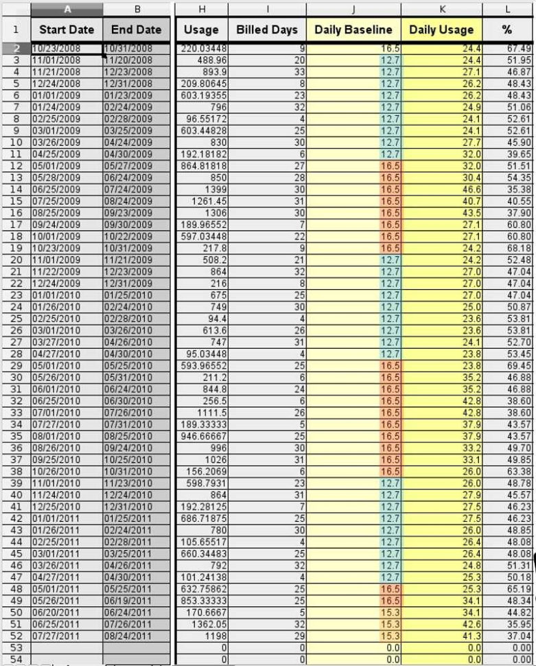 Spreadsheet For Bill Tracking Throughout Bill Wattenburg  Tracking “Baseline” Using The Pge Spreadsheet For