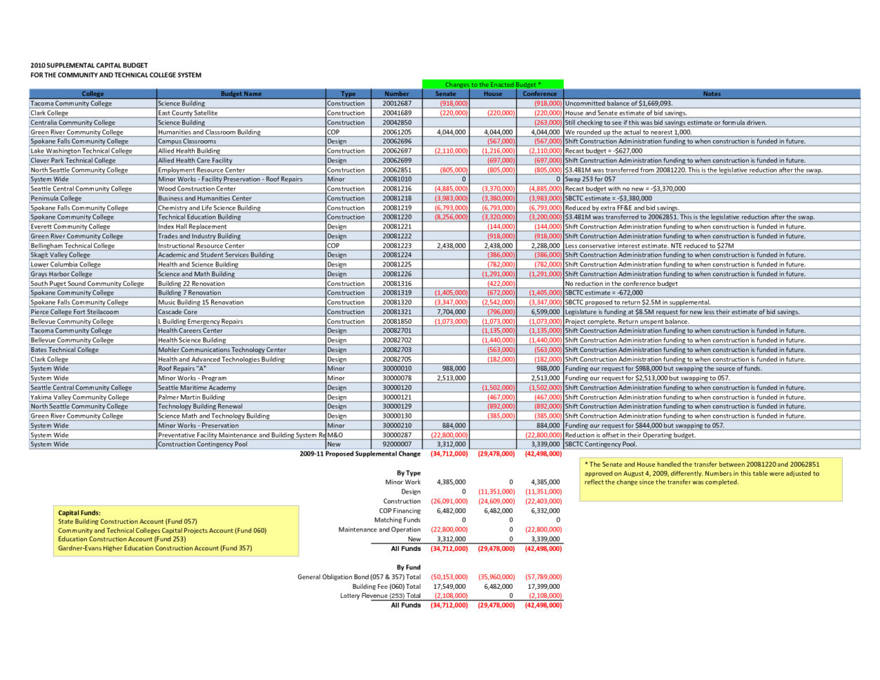 Spreadsheet For Building A House Throughout Budget To Build A House  Kasare.annafora.co Spreadsheet For Building A House Throughout Budget To Build A House  Kasare.annafora.co