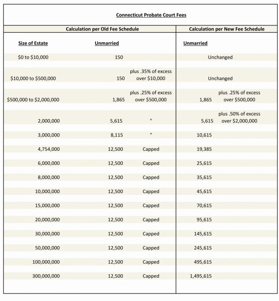 Spreadsheet For Estate Accounting Pertaining To Estate Accounting Spreadsheet Free Spreadsheet How To Make A