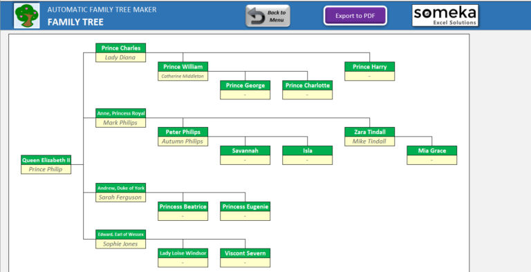 Spreadsheet For Family Tree   Db Excelcom