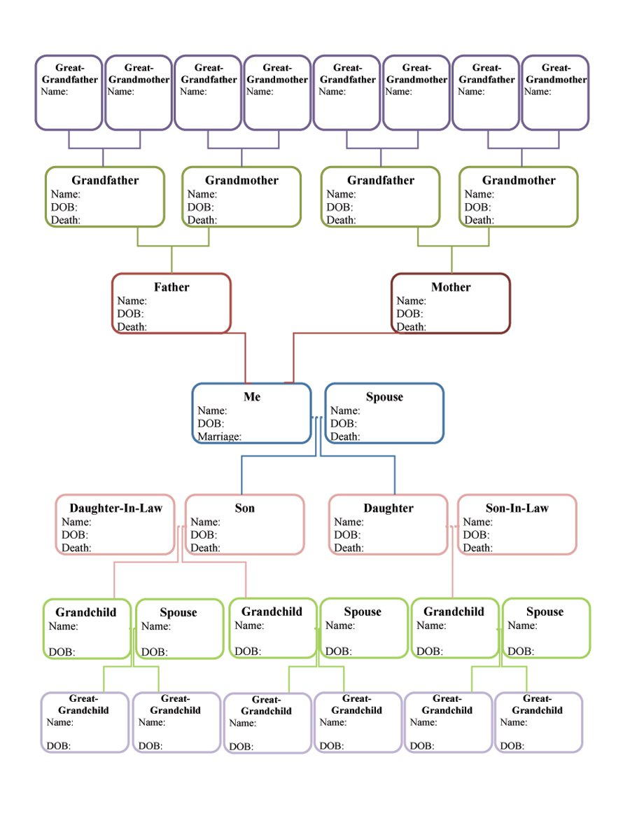 Spreadsheet For Family Tree intended for 50+ Free Family Tree Templates Word, Excel, Pdf