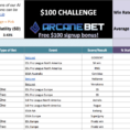 Spreadsheet For Matched Betting Pertaining To $100 Challenge Spreadsheet  Sportsflare