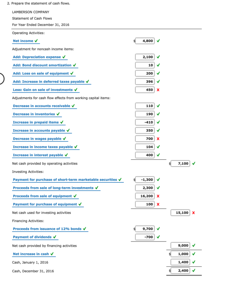 Spreadsheet For Statement Of Cash Flows For Solved: Spreadsheet And Statement Of Cash Flows The Follow