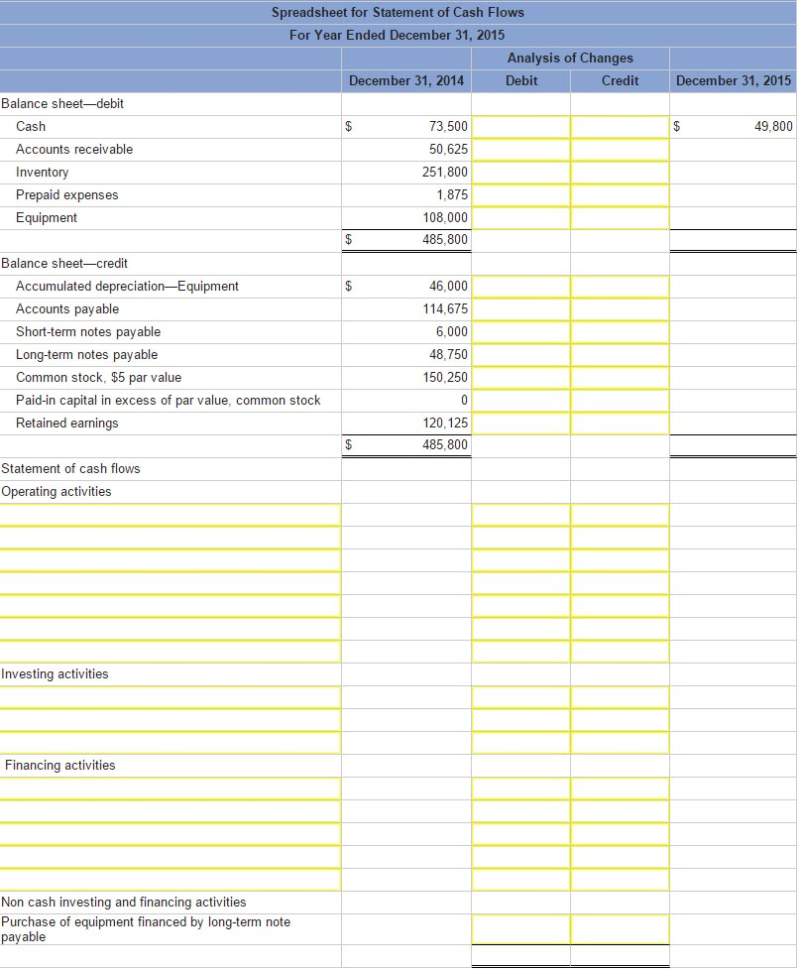 Spreadsheet For Statement Of Cash Flows in Solved: Forten Company, A ...