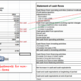 Spreadsheet For Statement Of Cash Flows Intended For How To Prepare Statement Of Cash Flows In 7 Steps  Ifrsbox  Making