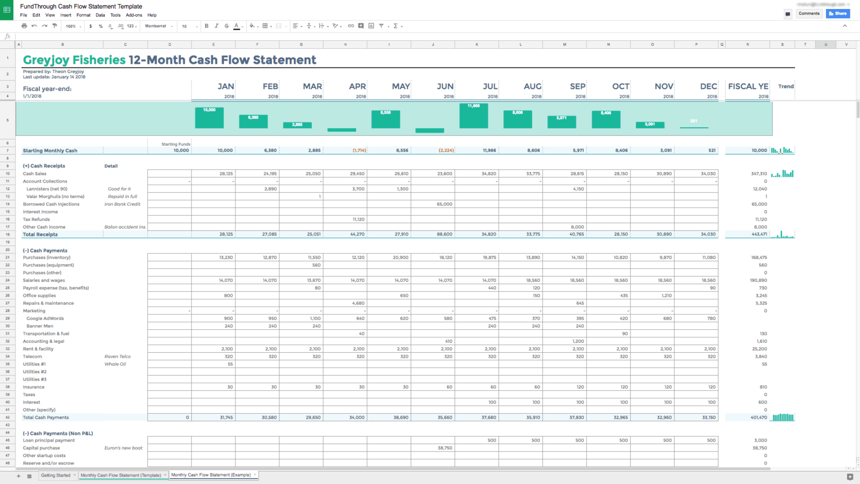 Spreadsheet For Statement Of Cash Flows With Regard To The Ultimate Cash Flow Guide  Fundthrough