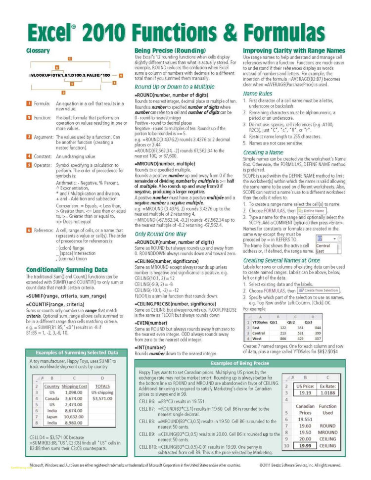 Spreadsheet Formulas And Functions For Excel Spreadsheet Troubleshooting Or Microsoft Excel 2010 Functions