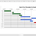 Spreadsheet Gantt Chart Template Regarding Excel Gantt Chart Templates  Proggio