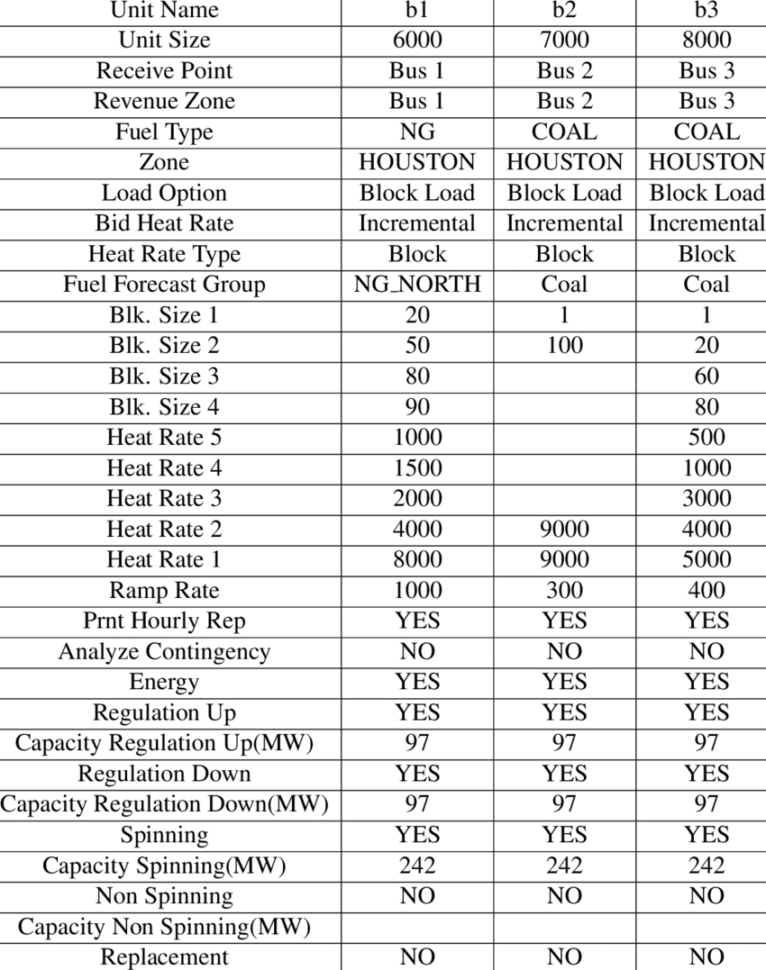 Spreadsheet Generator Inside 6: Generator Spreadsheet For Scenarios With Two Coal Fired Power Spreadsheet Generator Inside 6: Generator Spreadsheet For Scenarios With Two Coal Fired Power