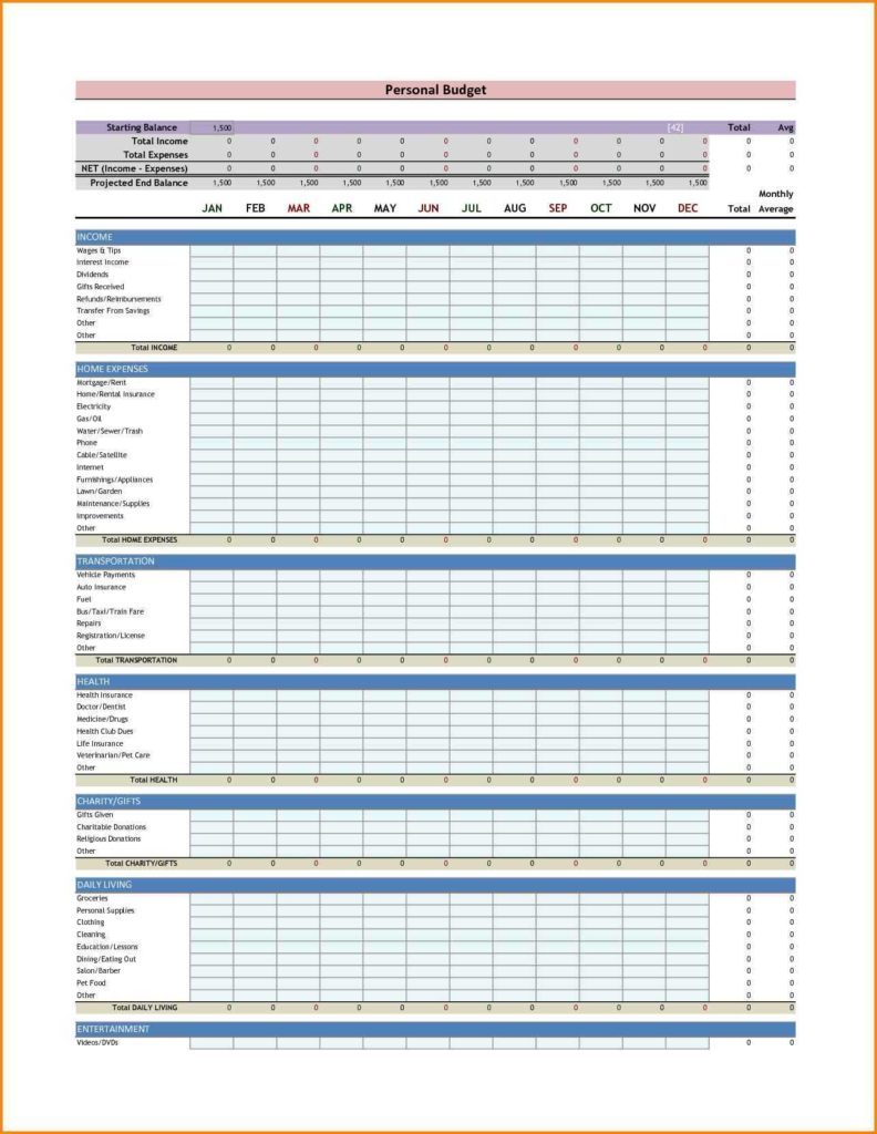 Spreadsheet Gifts For Sample Of Budget Sheet And Sample Bud Spreadsheet For Small Business
