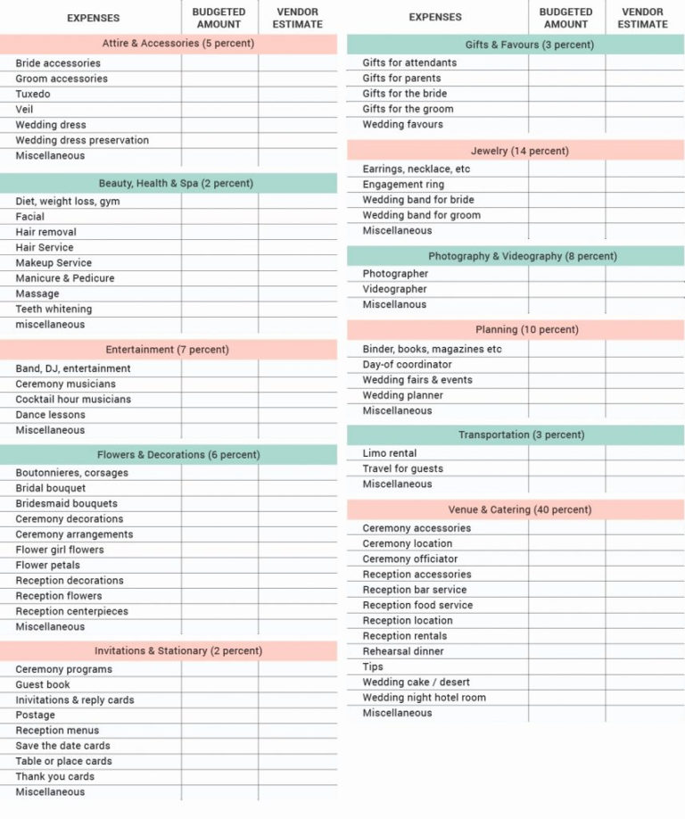 Spreadsheet Gifts Throughout Wedding Cost Spreadsheet Planner Breakdown 