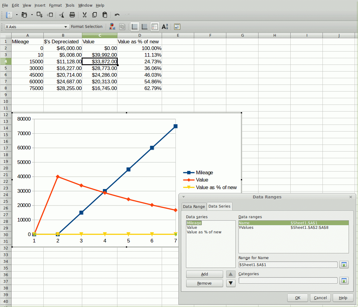 Spreadsheet Graph For Making A Double Line Graph With Proper Data In Libre Office Calc