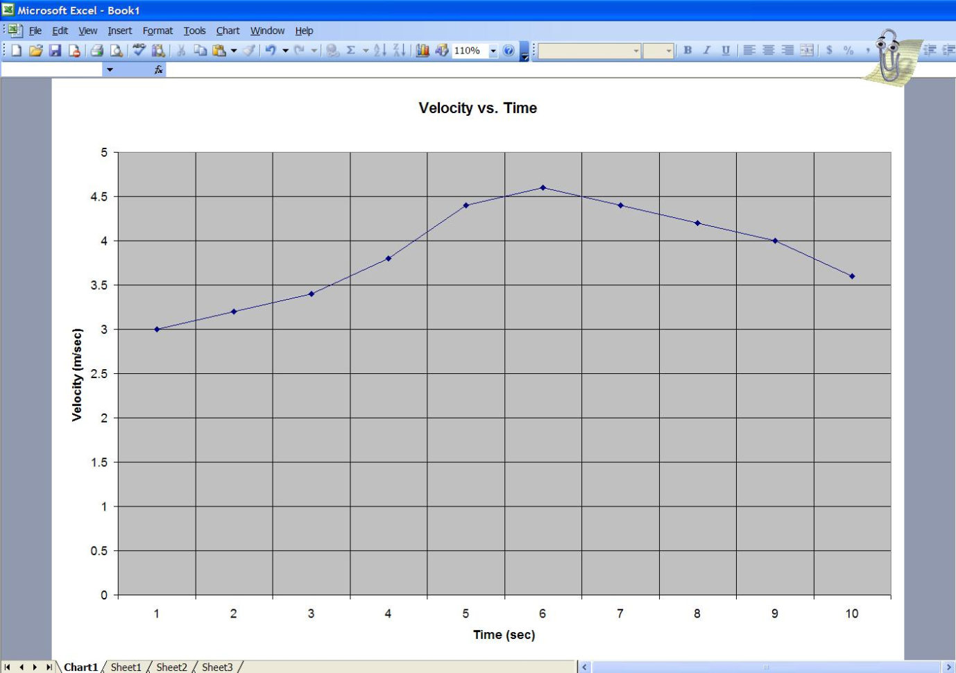 Spreadsheet Graph Pertaining To Science Fair  Graphing In Excel