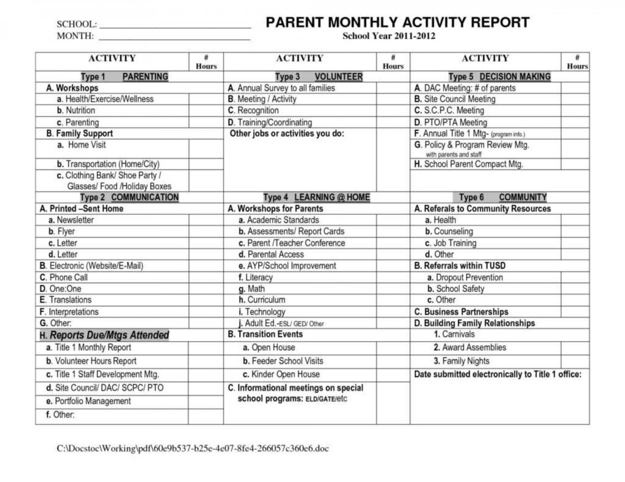 Spreadsheet Jobs From Home Throughout 014 Template Ideas Sales Calls Report Call Reports Templates Free