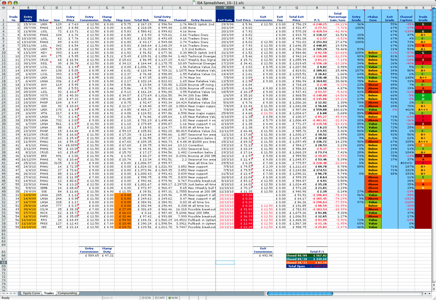 Spreadsheet Journal Pertaining To Trading Journal Spreadsheet Options Download Askoverflow Spreadsheet Journal Pertaining To Trading Journal Spreadsheet Options Download Askoverflow