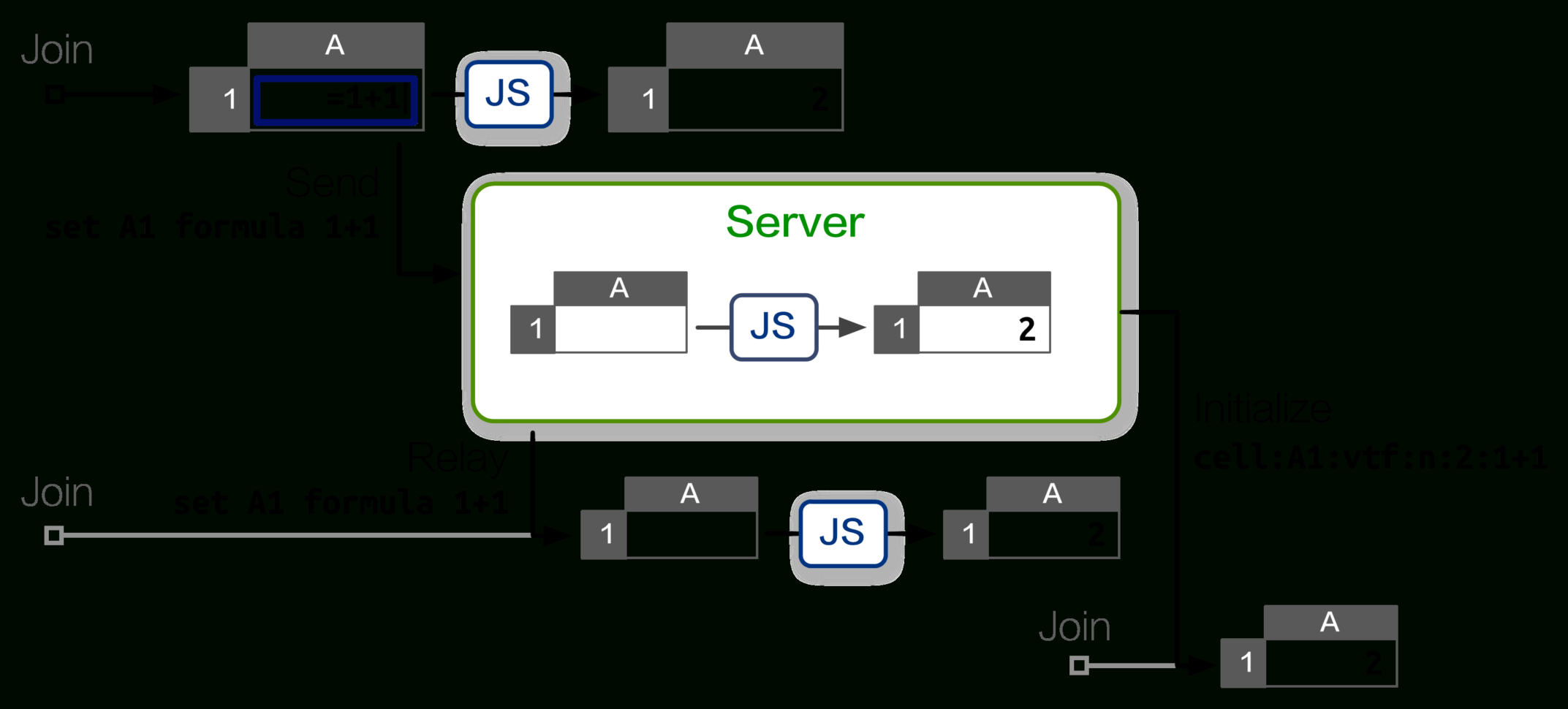 Spreadsheet Js With Regard To Ethercalc