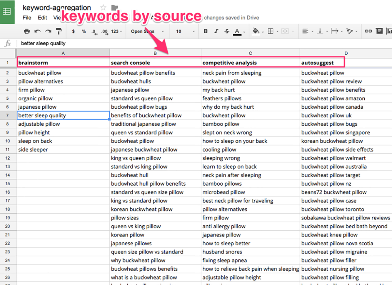 Spreadsheet Keywords Inside Datadriven Seo: Content That Ranks