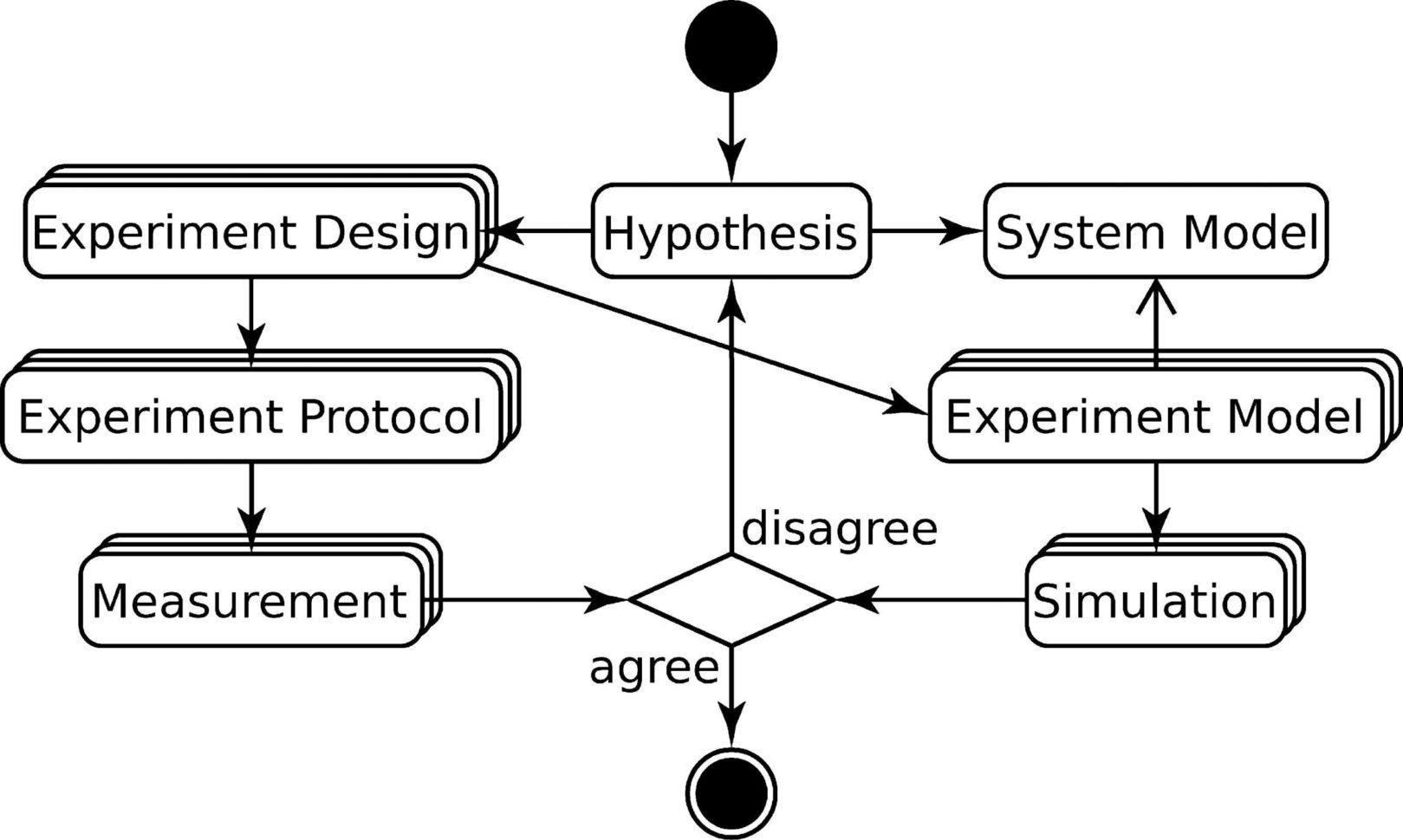 Spreadsheet Knowledge Throughout Components Of A Spreadsheet Invoice Template What Are The Critical