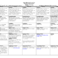 Spreadsheet Lesson Plans For Middle School Pertaining To Spreadsheet This Template Provides Weekly For Managing Multiple