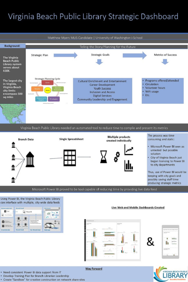 Spreadsheet Library Throughout A Strategic Dashboard For The Virginia Beach Public Library