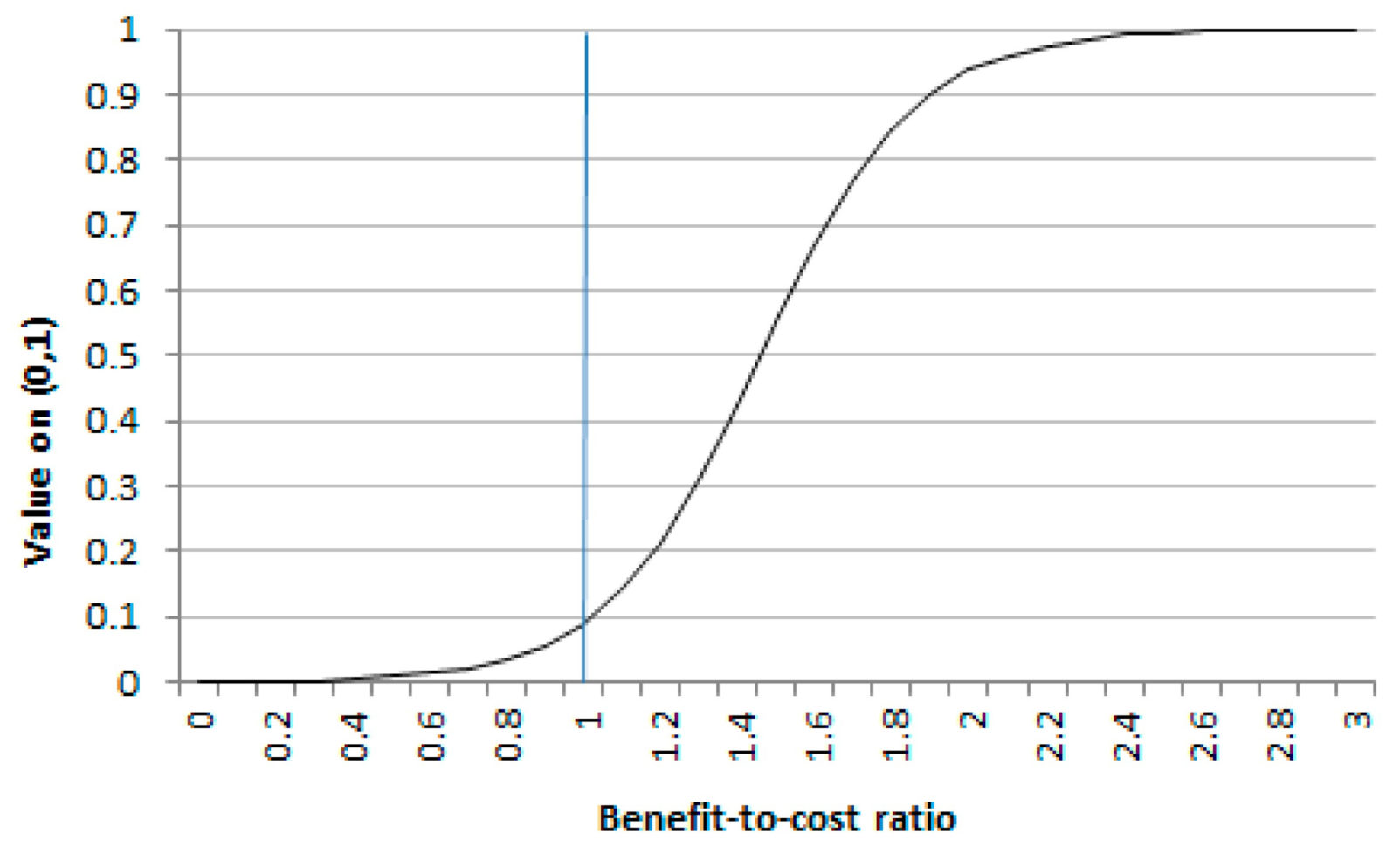 Spreadsheet Modeling And Decision Analysis 8Th Edition Regarding Spreadsheet Modeling And Decision Analysis  Spreadsheet Collections