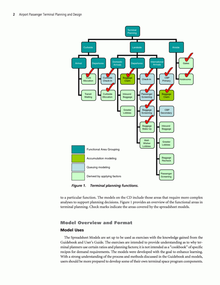Spreadsheet Modeling Inside Introduction  Airport Passenger Terminal Planning And Design