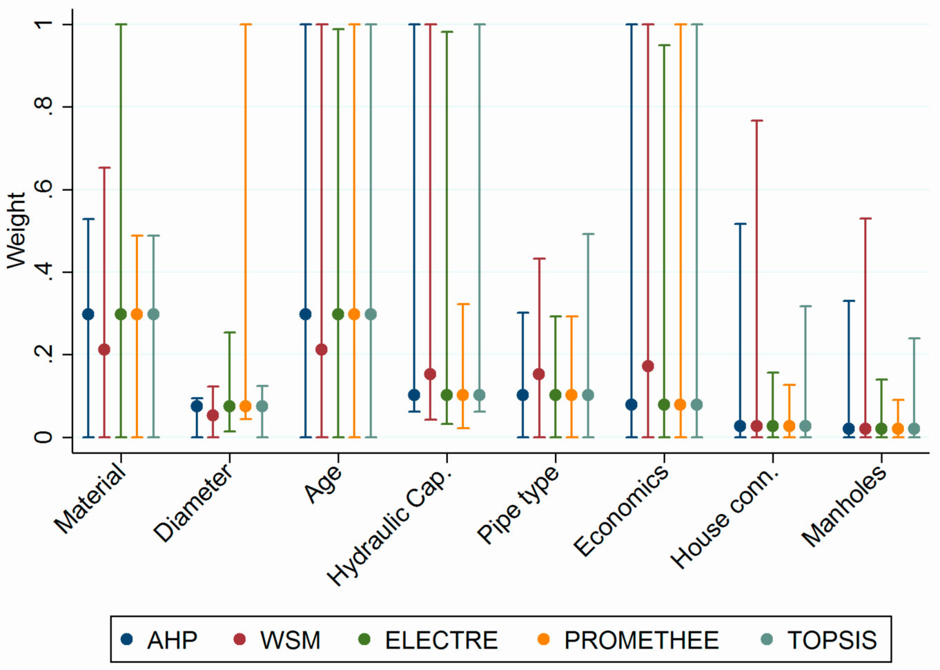 Spreadsheet Modeling Throughout Managerial Decision Modeling With Spreadsheets 3Rd Edition Pdf  My