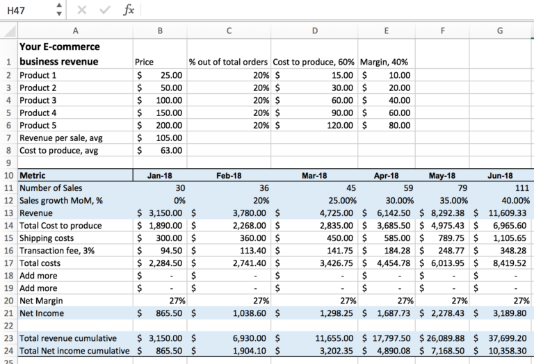 Spreadsheet Modelling Examples In Excel For Startups Simple Financial Models And Dashboards 8662