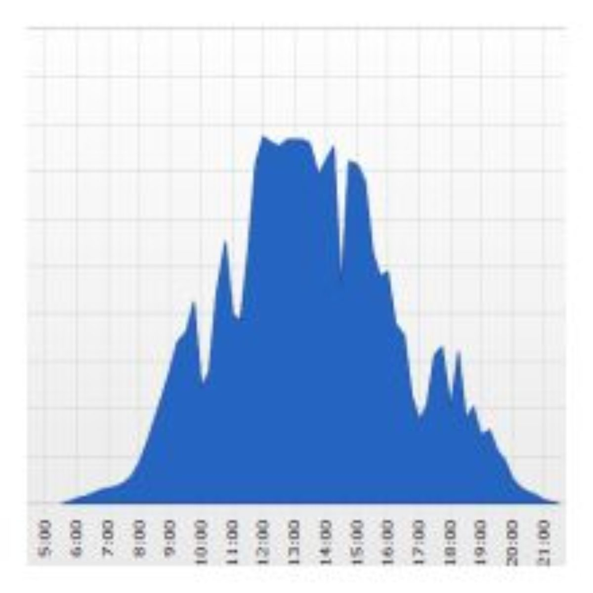 Spreadsheet Opbrengst Zonnepanelen Within Zonneenergie Opbrengst Meten Met Monitoring.  Zonneenergie.eu